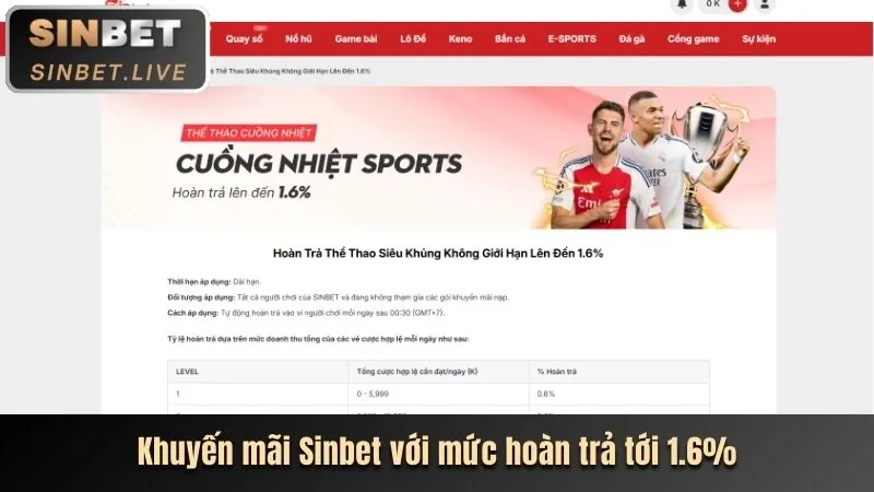 Khuyến mãi nạp lại hàng ngày cho cá cược thể thao tại hello88 circle